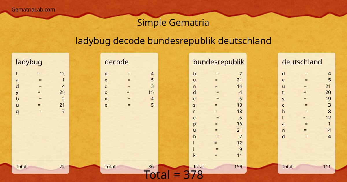 ladybug decode bundesrepublik deutschland in simple Gematria